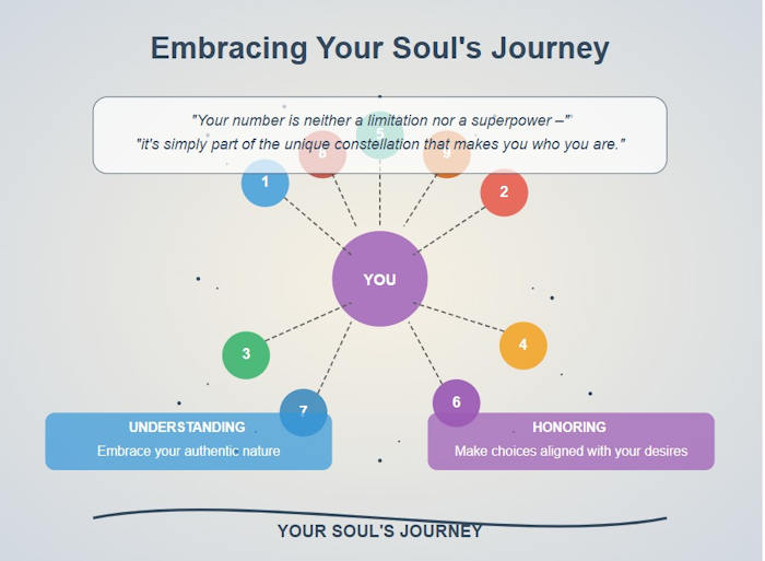 souls journey