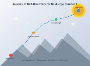journey of self-discovery