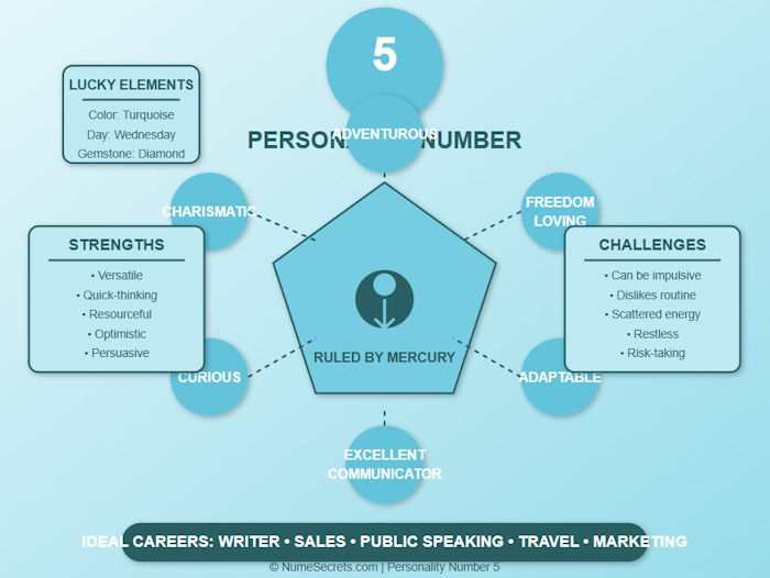 traits of number 5