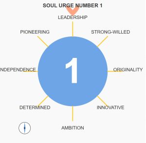 soul urge number 1 chart